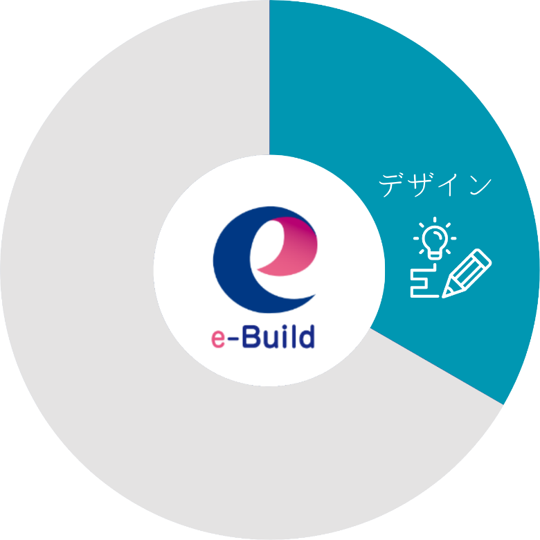 イービルド建設が選ばれる理由２「デザイン」