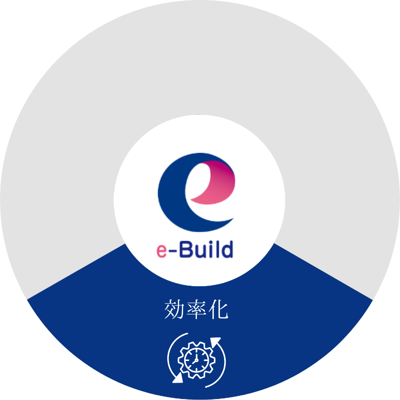 イービルド建設が選ばれる理由３「効率化」